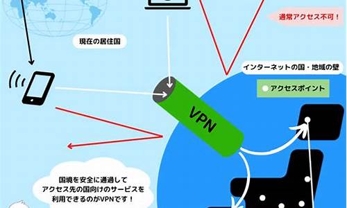 快连外贸专用：长时间在线会断线吗？